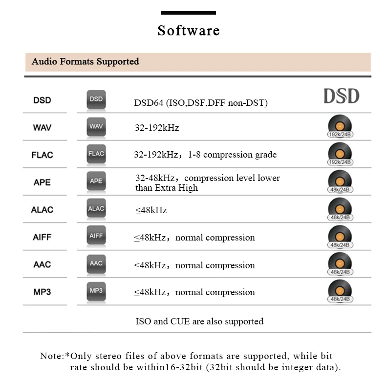 Soundaware D300 Профессиональная сеть PCM& DSD цифровой транспорт полное обновление D100 Pro Femto USB FPGA XMOS Hifi музыкальный плеер