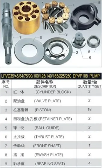 

Replacement Hydraulic Piston Pump Parts for LIEBHERR LPVD90 repair kit