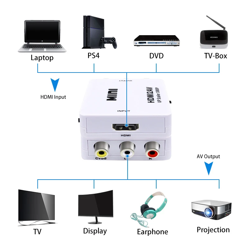 HDMI К AV скейлер адаптер HD видео конвертер коробка HDMI к RCA AV/CVSB L/R видео 1080P HDMI2AV Поддержка NTSC PAL