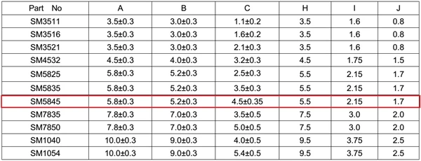 20 шт. SMD 5,8*5,2*4,5 мм чип дроссельные катушки проволочной обмотки Мощность индуктора 1/1. 5/2. 2/3. 3/4. 7/6. 8/10/15/22/33/47/68/100/220/330/470uH