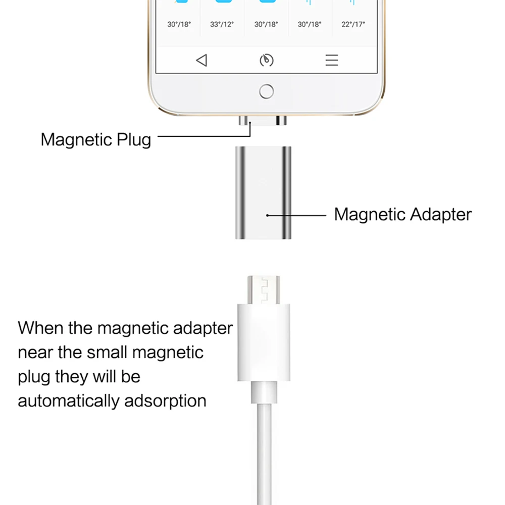 ACCGUYS Магнитный адаптер зарядный разъем для iPhone USB кабель Micro C Type OTG зарядное