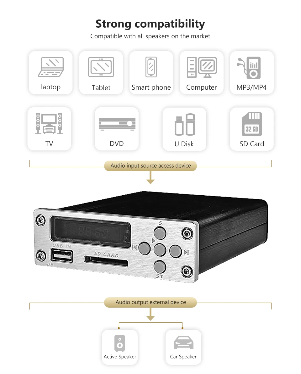 Декодер не допускающий потерь плата HiFi Fever APE декодирование автомобиля MP3 музыкальный плеер Поддержка USB U диск DIY для мощности аудио усилитель домашний кинотеатр
