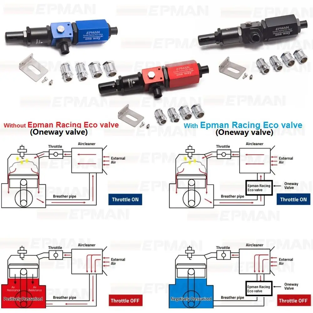 Oneway Racing Eco valve универсальный автомобильный клапанный клапан с отрицательным