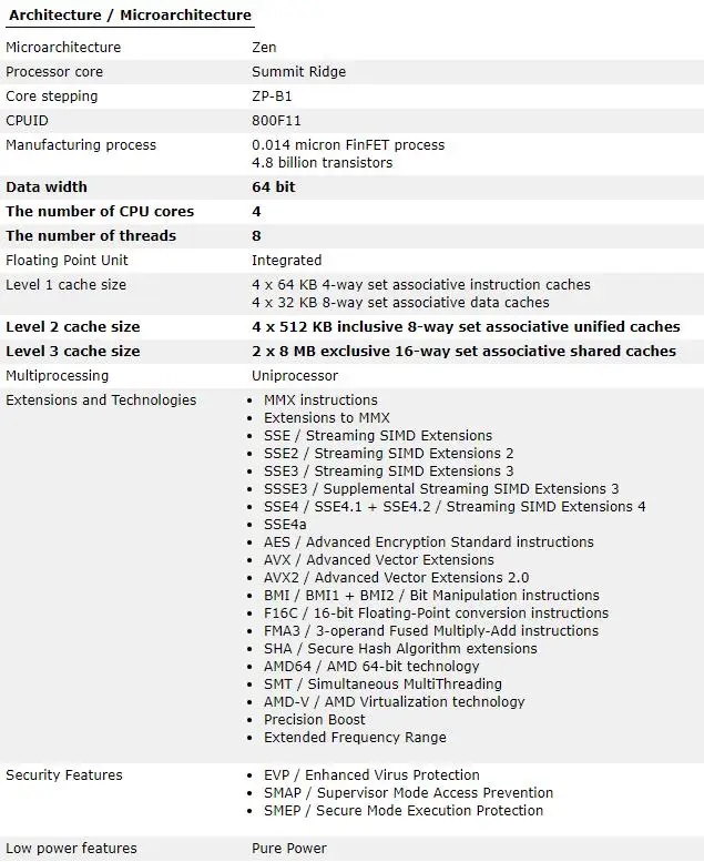 Новый процессор amd ryzen 5 1500X cpu 3 ГГц четырехъядерный восьминиточный 65 Вт TDP processador