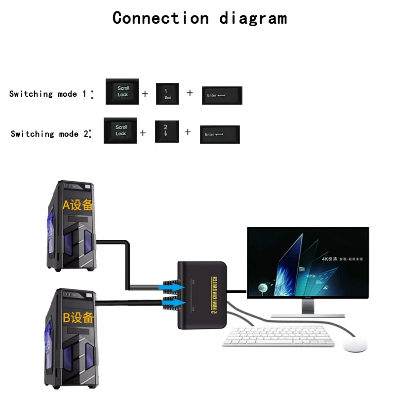 Hdmi kvm переключатель 2 в 1 выход USB Авто HDMI компьютерный компьютера общая клавиатура