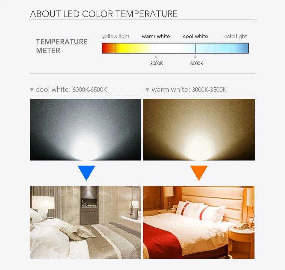 Lamp LED Bulb 3W 5W 7W 9W 12W 15W 18W 20W E27 110V 220V 240V Lampada Led Cold White Warm light SMD 5730 |