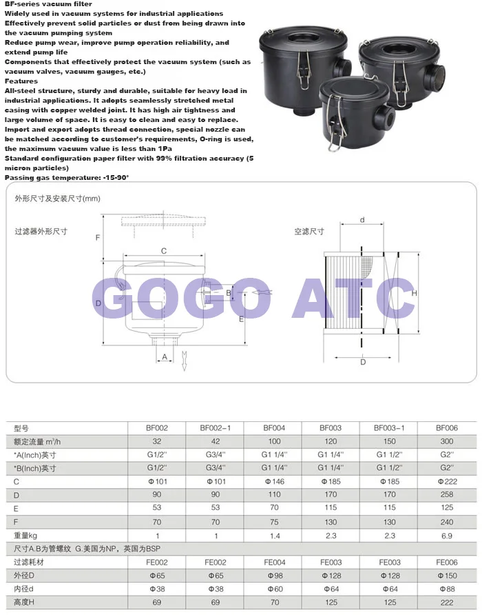 GOGOATC вакуумный насос высокого давления BF006 фильтр вентилятор насос пыли примесей фильтр литой стали с воздушным фильтром пылесборник