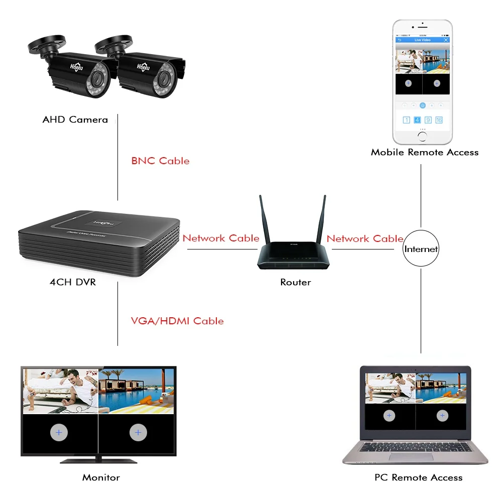 Hiseeu 4CH DVR CCTV система 2 шт камера s 2CH 1,0 MP уличная инфракрасная камера видеонаблюдения 720P HDMI AHD CCTV DVR 1200 TVL комплект видеонаблюдения