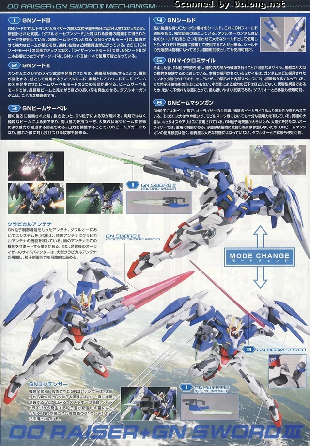 Модель Gundam HG 1/144 DAUBLE O EXIA 00 RAISER+ меч GN 3 GUNDAM готовая одежда один робот Bandai мобильный костюм детские игрушки