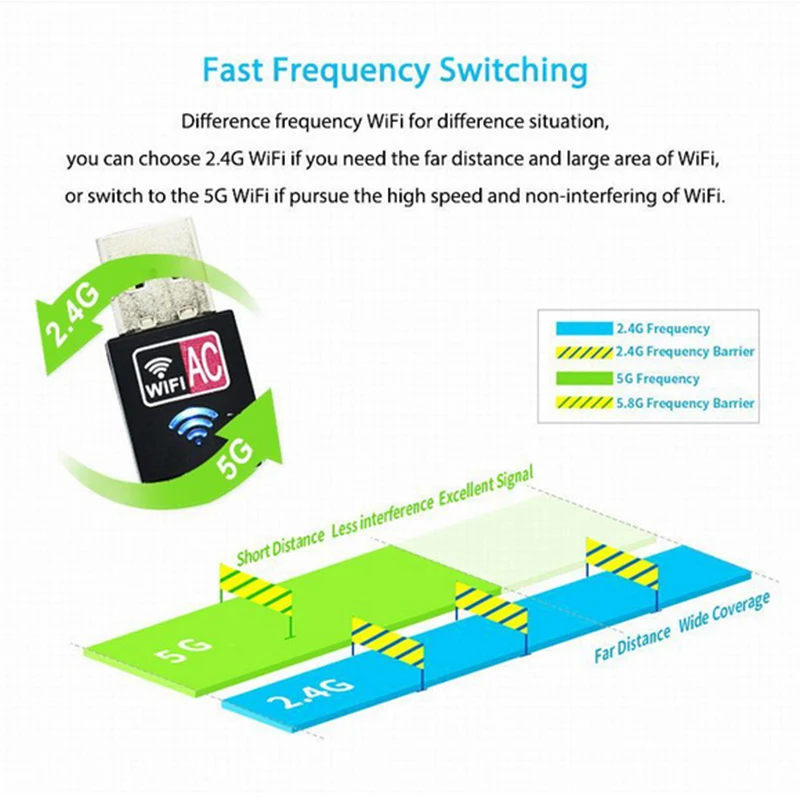 Chielecna 600Mbps Wireless Network Card Ethernet Antena Wifi Receiver PC Dual-band 5Ghz Adapter Lan USB | Компьютеры и офис