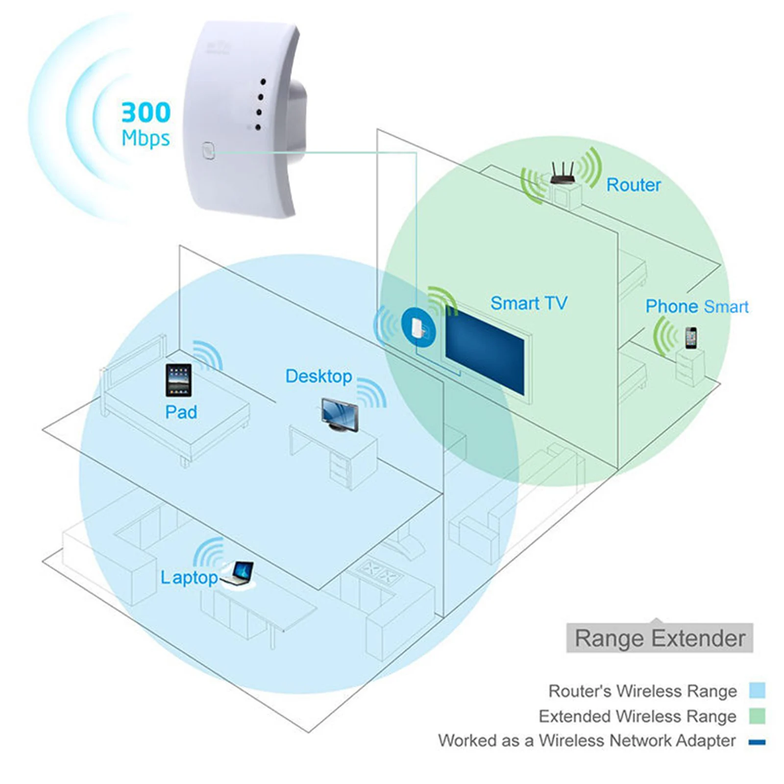 Беспроводной Wi-Fi ретранслятор wifi роутеры 300 Мбит/с расширитель диапазона сигнала расширитель wifi Ap Wps шифрование