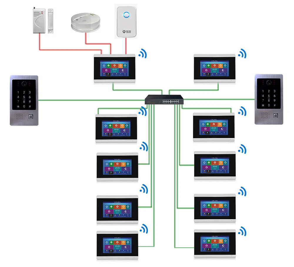 7 дюймов wifi IP видео домофон система входа сенсорный экран с функцией контроля доступа система обнаружения движения