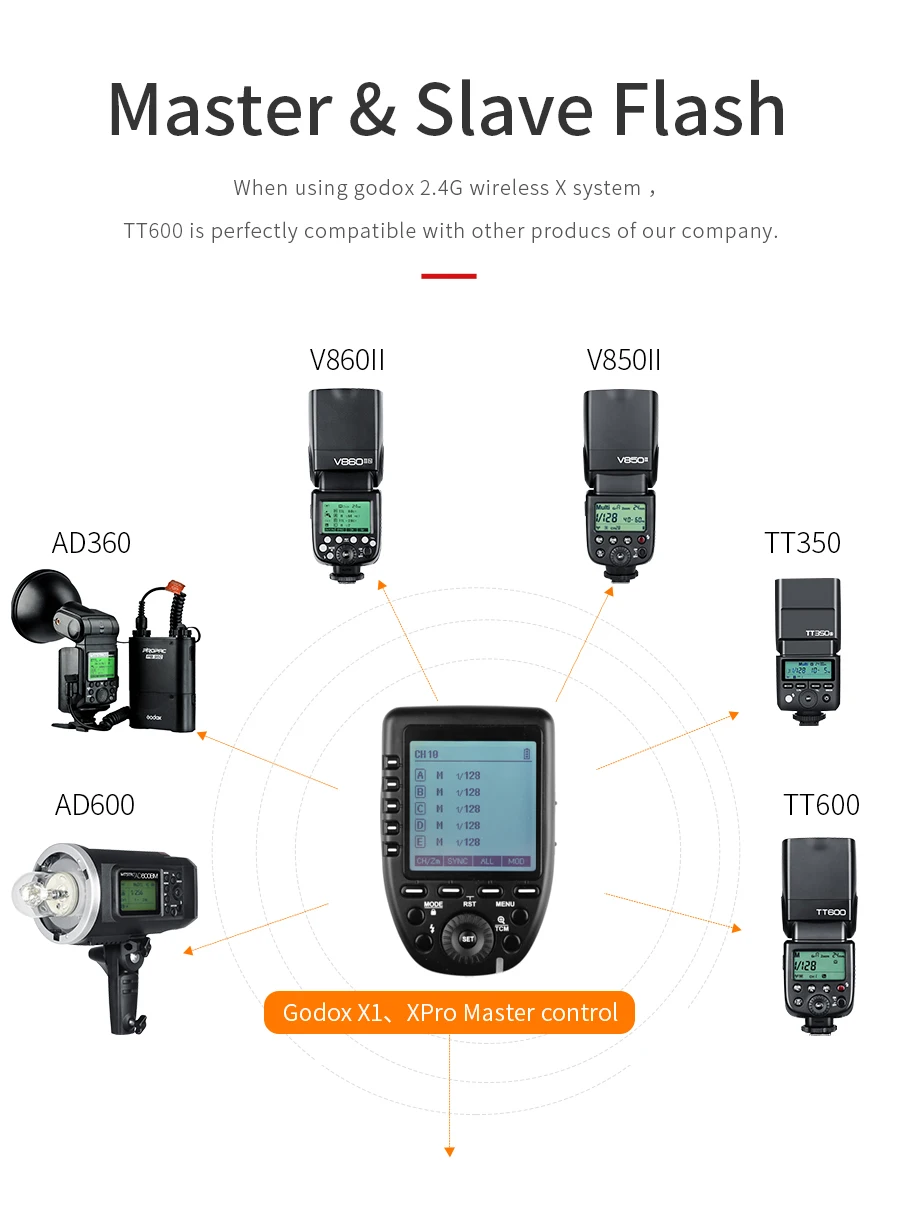 Godox 2x TT600 2,4G Беспроводной GN60 Master/Slave Камера Вспышка Speedlite с Xpro триггера для цифровой зеркальной камеры Canon Nikon sony Pentax Olympus Fuji