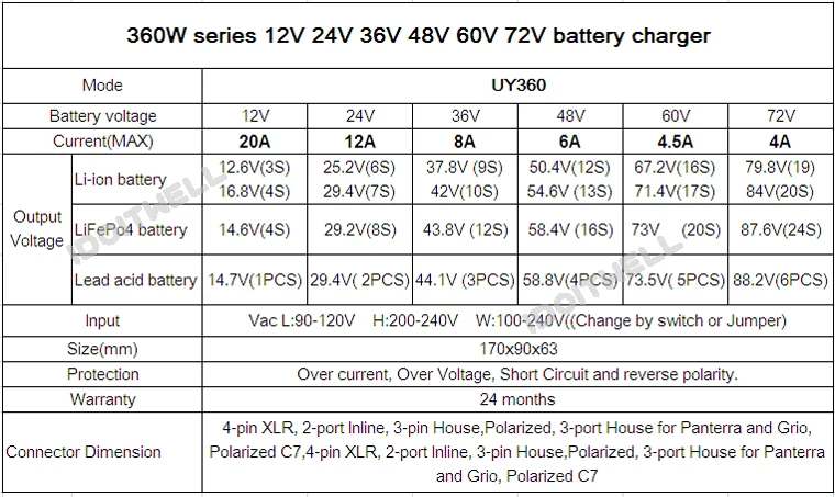 Индивидуальные 360 Вт ток: 2 этапа регулируемое зарядное устройство 12V 20A 15A быстрое зарядное устройство для батареи 12V свинцово-кислотная литиевая lifepo4 батарея