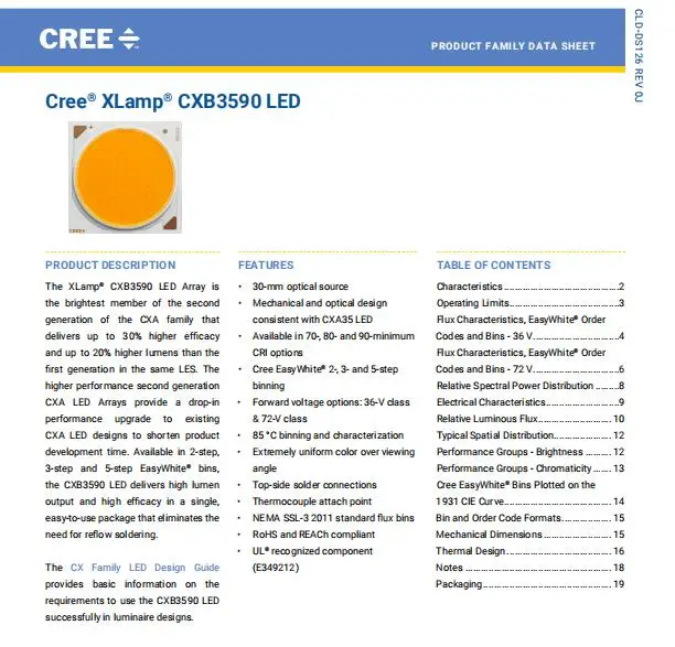 Растут светильник светодиодный чип COB CXB3590 дБ е-байка 36В 80CRI 3500K CXB3590-0000-000N0HDB35G 3600ma max