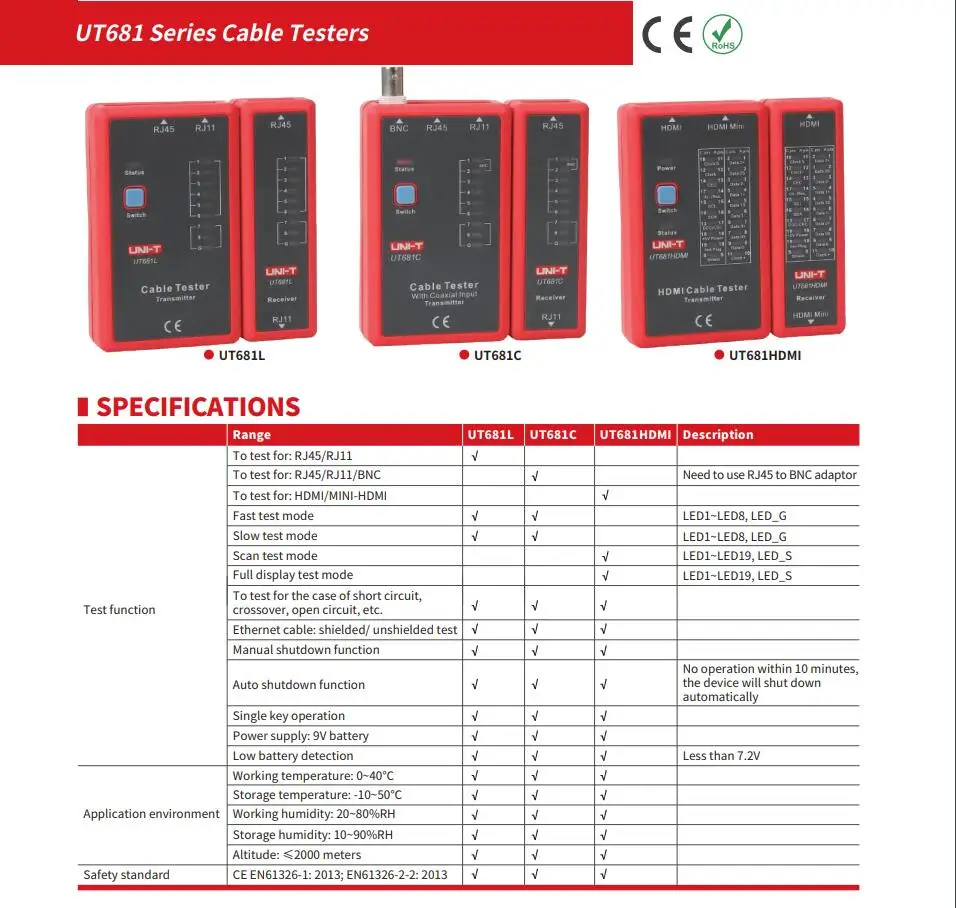 UNI-T UT681HDMI Кабельный тестер сетевой Кабельный тестер светодиодный индикатор состояния HDMI/MINI-HDMI