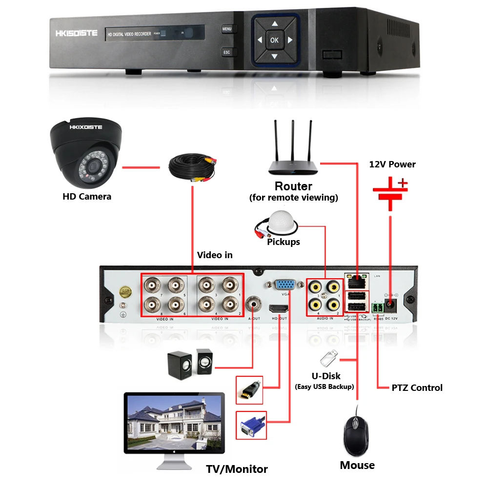HKISDISTE 8CH система видеонаблюдения 1080P HDMI AHD DVR 8PCS 2.0MP IR комнатная и наружная камера