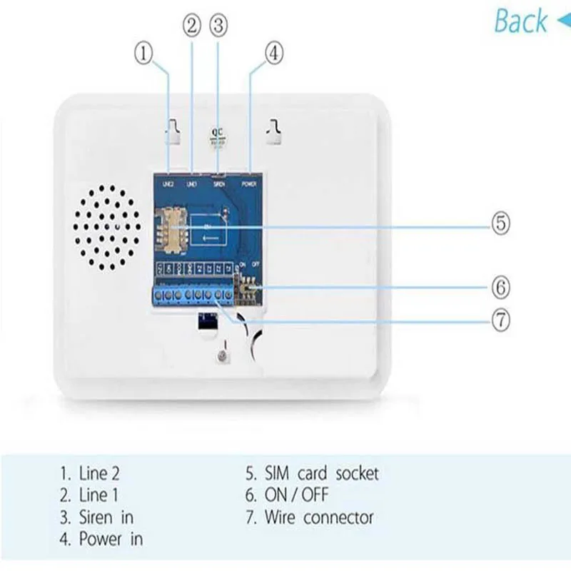 Беспроводной SIM GSM Главная RFID охранной сенсорная клавиатура Wi Fi сигнализация