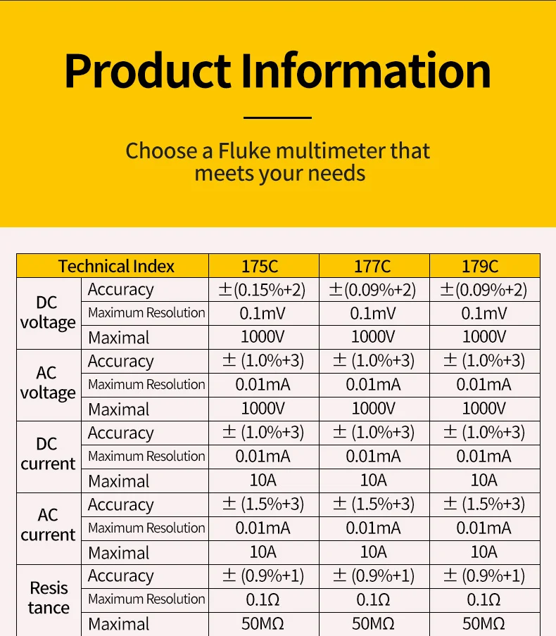 Цифровой мультиметр Fluke F175C, высокоточный автоматический портативный мультиметр