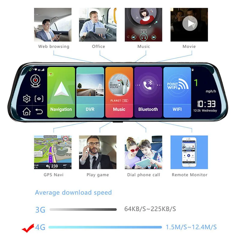 10 дюймов поток медиа зеркало заднего вида Full HD 1080P 4G ADAS Автомобильный