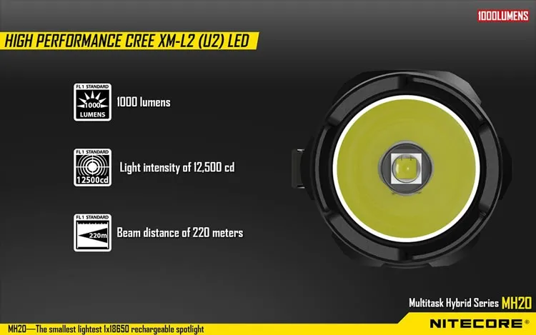NITECORE MH20 MH20W Перезаряжаемые Flashilght CREE XM-L2 U2 Макс 1000 люмен луч бросать 220 м ручной фонарик+ 18650 3500 мАч батареи