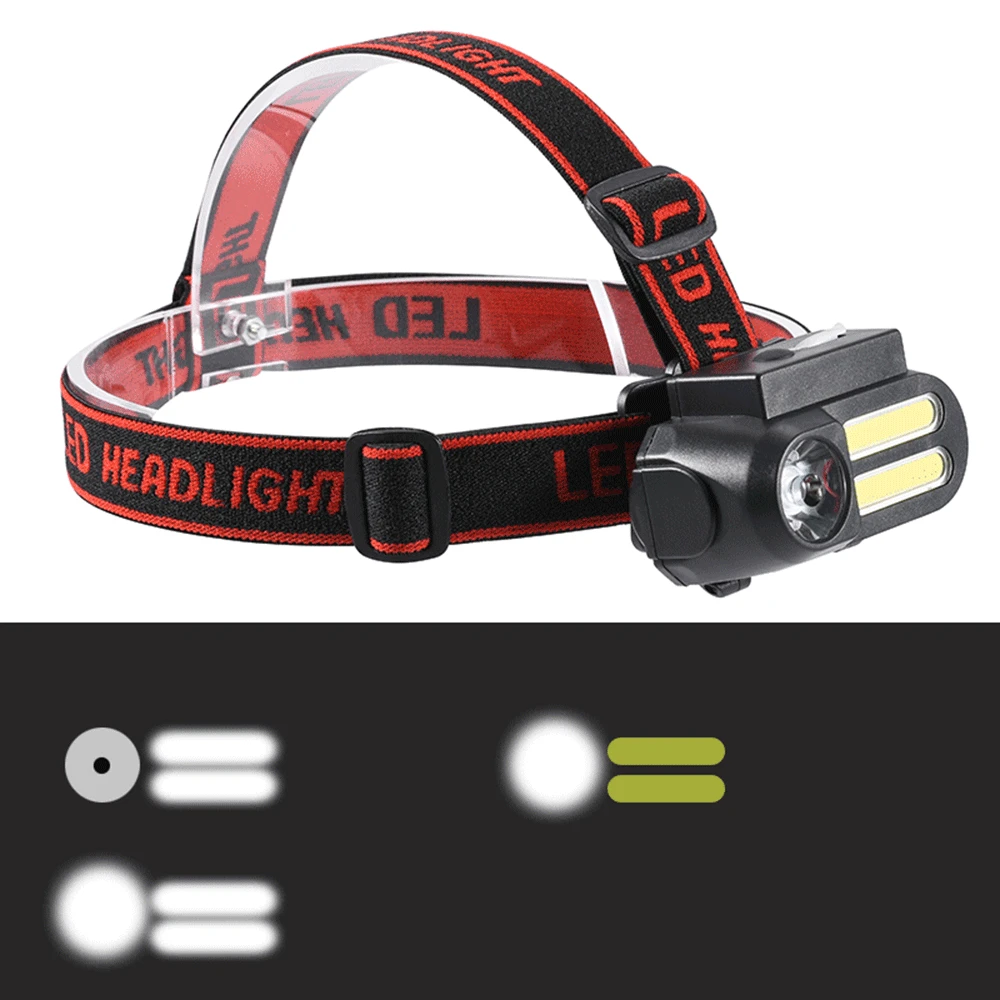 Super Bright LED Headlamp COB Work Light 4 Lighting Mode Waterproof Headlight Powered By 18650 Battery Suit for Night Lighting