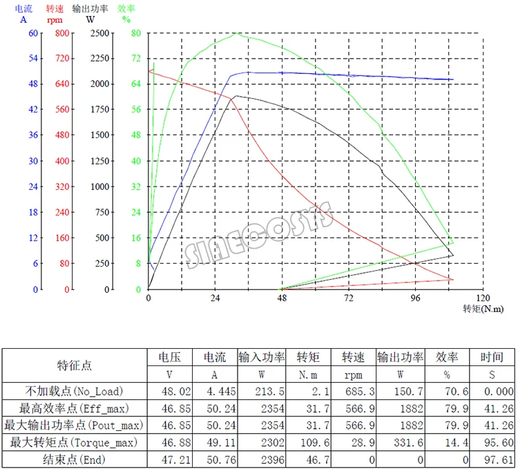 Двигатель QS 12*3,5 дюймов 1500W 48V 55kph BLDC е-скутер способный преодолевать Броды мотор для центрального движения Наборы Мощность поезд с EM50SP контроллер