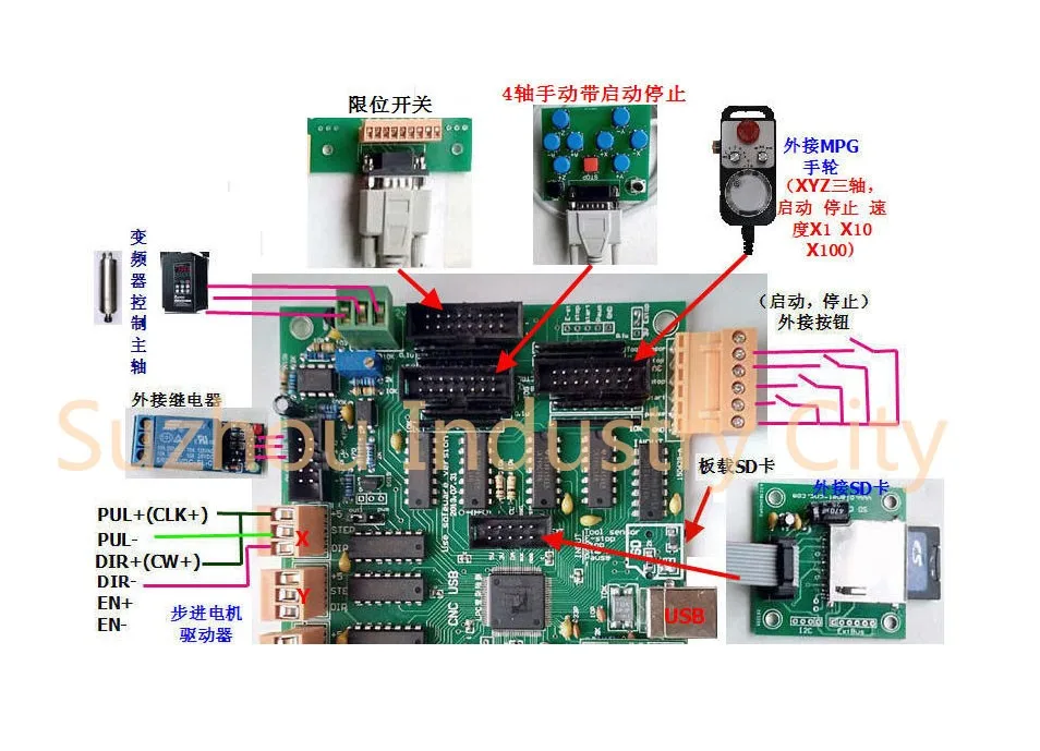 3 оси 4 оси 5 оси USBCNC контроллер ЧПУ USB интерфейсная плата DIY MK2 100 кГц мультиосевая многофункциональная плата управления