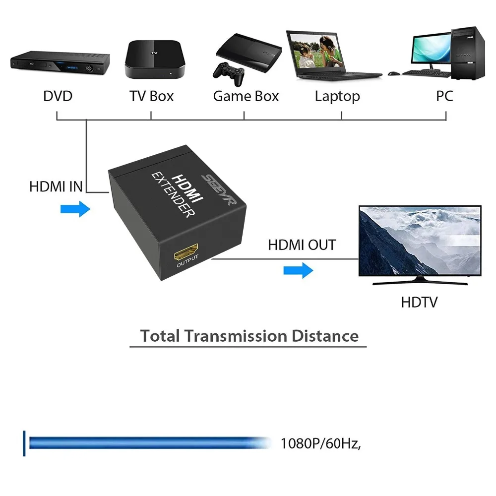 SGEYR HDMI к удлинитель 40 м ретранслятор HD 1080P Коробка усилитель адаптер Усилитель |