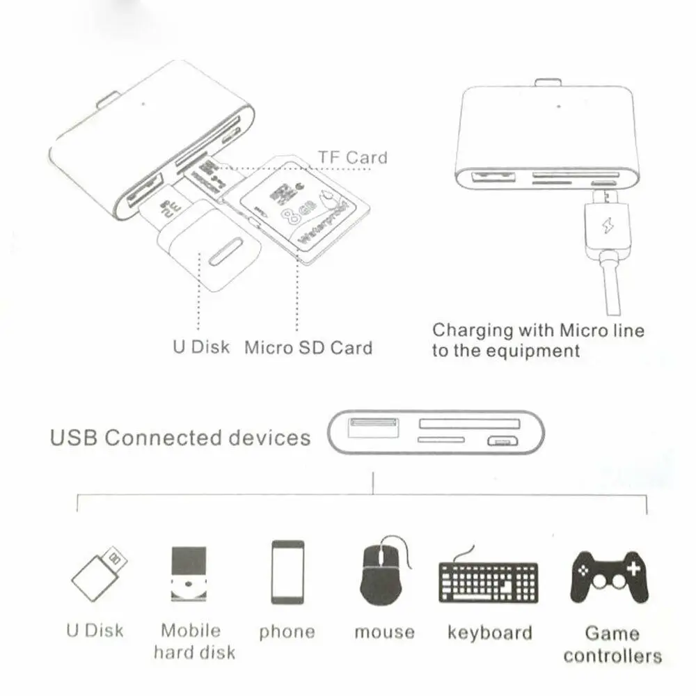 Тип C 4 в 1 USB к 2 0 концентратор SD/MicroSD OTG кардридер конвертер адаптер для MacBook Air samsung
