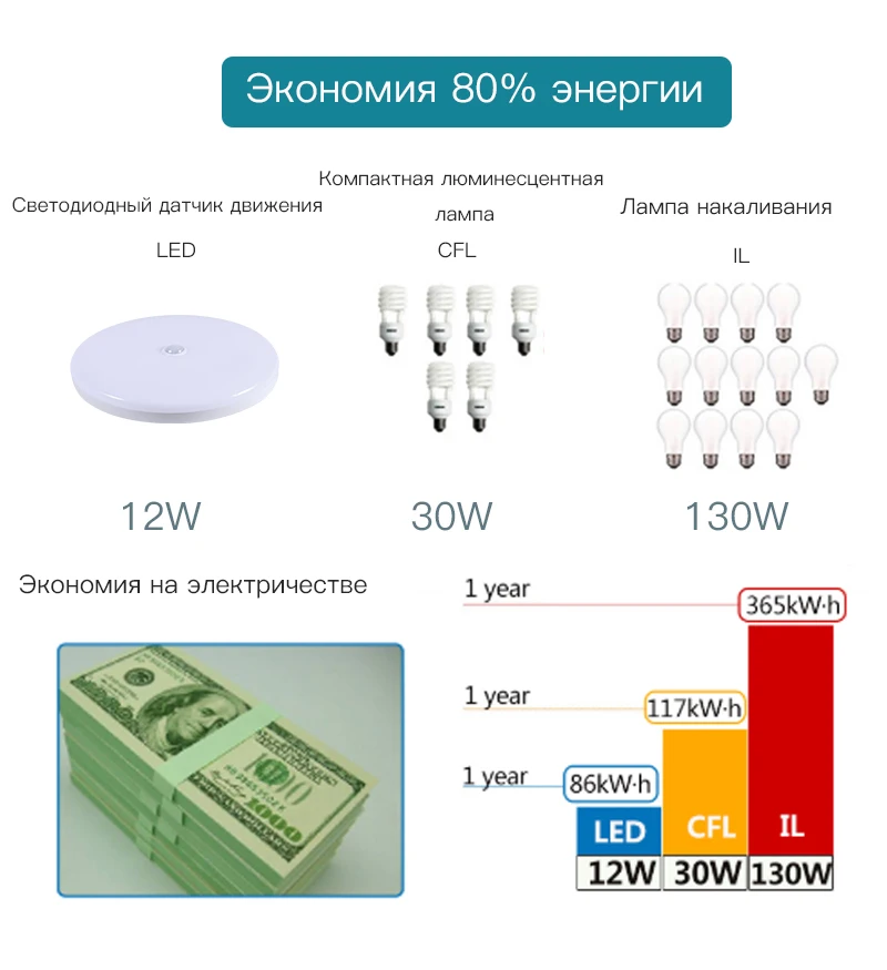 Поверхностного монтажа светодиодный Потолочные светильники движения PIR Сенсор ночного освещения 12/18 Вт современные потолочные светильники для вход балкон коридор