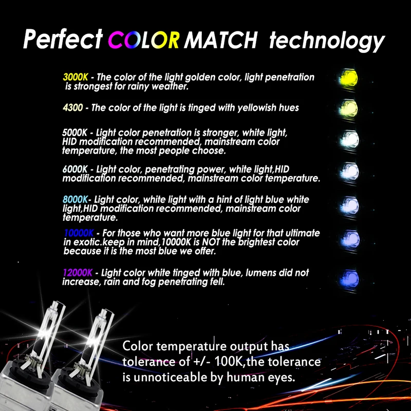 Автомобильный мигающий HID D2R лампа CBI ксеноновый головной светильник налобный