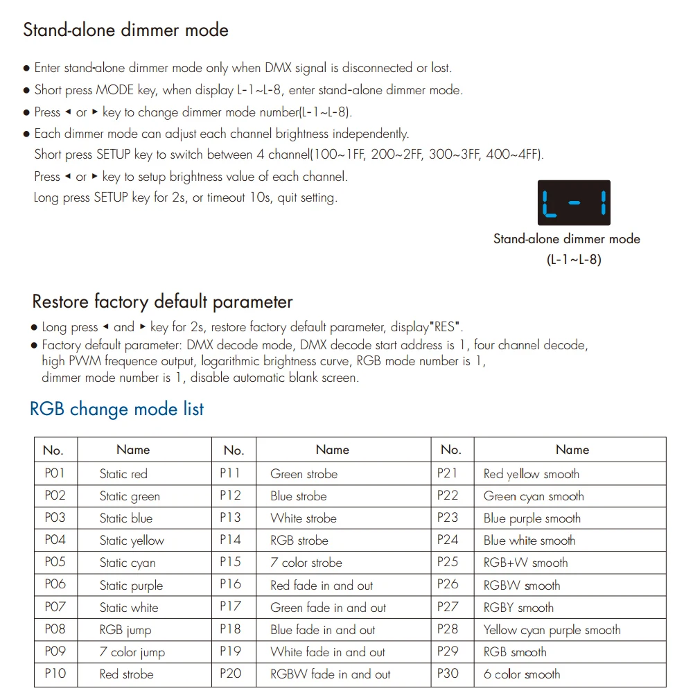 

4 Channel DMX 512 RDM Decoder Waterproof IP67 DC 12V 24V 36V Digital Numeric Display DMX RGBW Controller D4-WP