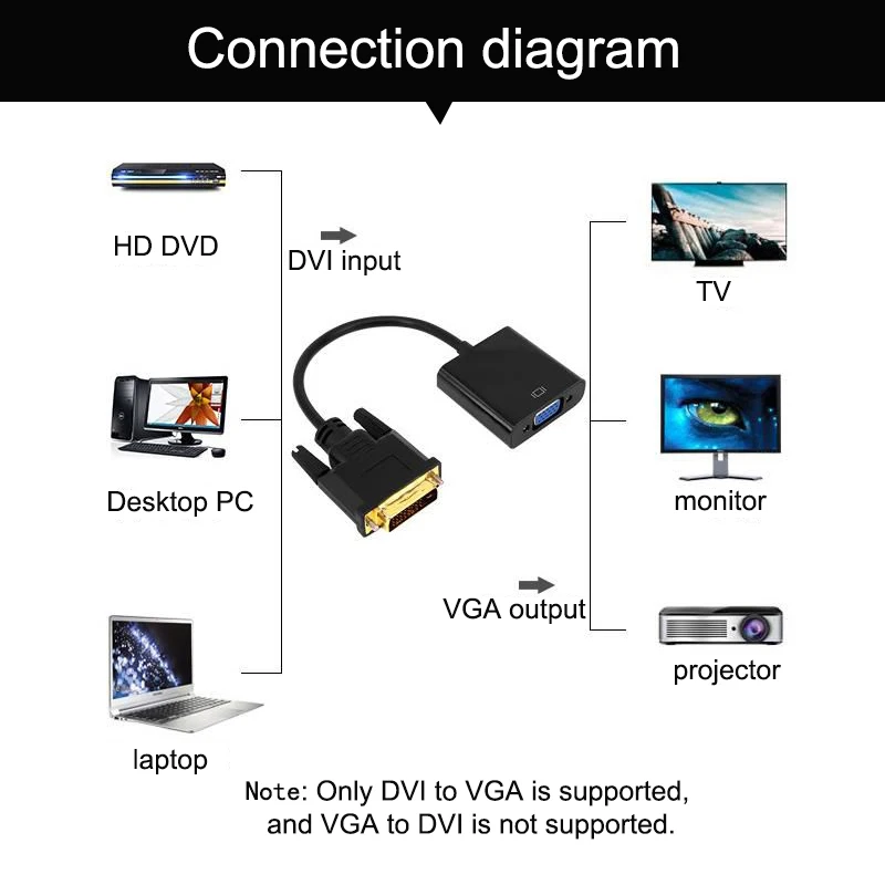 Адаптер преобразователь Basix DVI папа VGA мама адаптер 24 + 1 25 контактов Кабель для ТВ