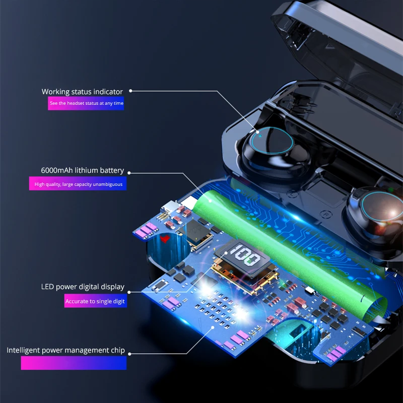 TWS-наушники G03 Mini с поддержкой Bluetooth 5 0 и зарядным футляром на 6000 мА · ч |