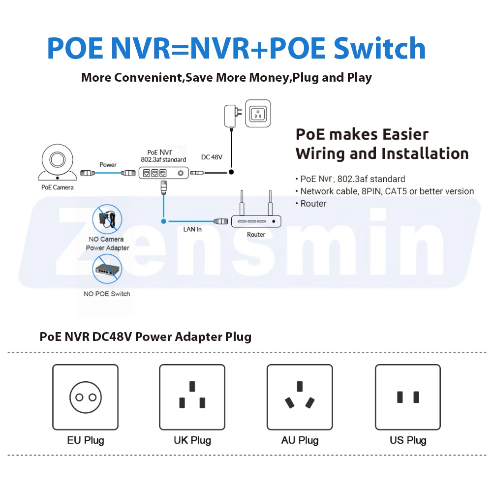 ZensminH.265 4CH 1080 P POE NVR комплект 2MP 3000TVL PoE ip-камера P2P облако системы видеонаблюдения ИК