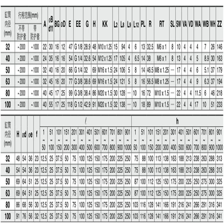 

SMC CP96SB32/CP96SDB32-125C 130C 150C 160C 175C