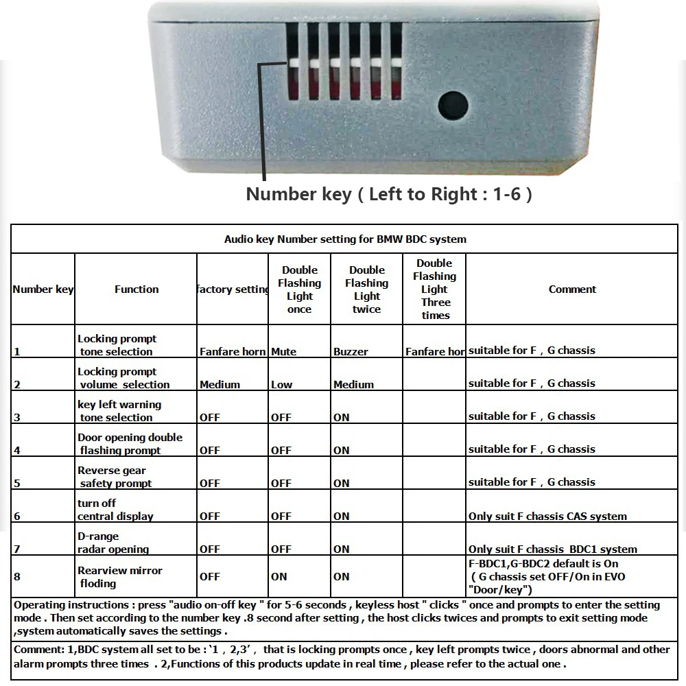 Nexzsafe автоматический бесключевой доступ комфорт доступа для BMW X1 X2 Mini 2/GT X5/X6/M i3.i8