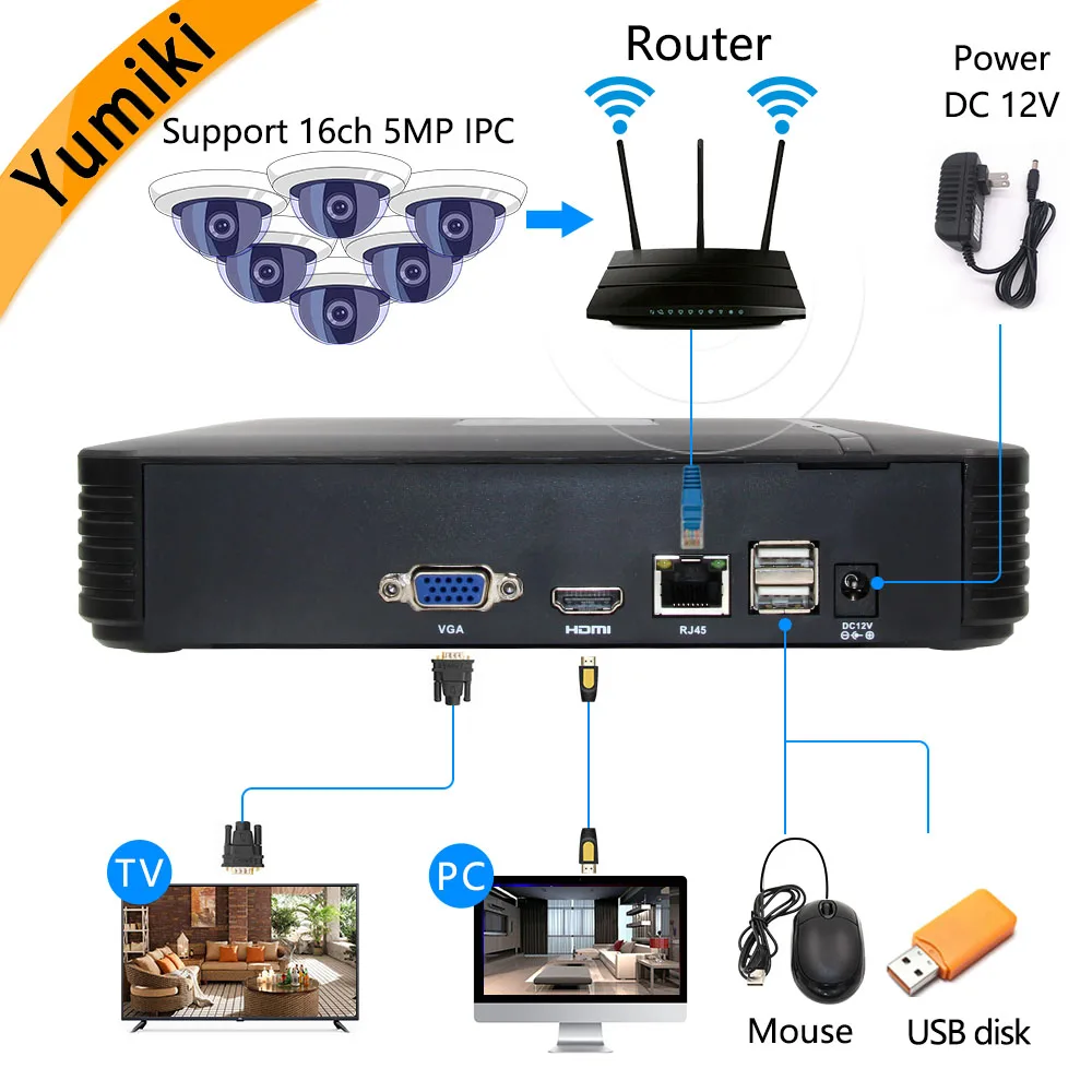 H.265 + 16ch * 5. Mp/4MP/3MP NVR Network Vidoe Recorder Интеллектуальный анализ 1080 P/720 P ip камера с кабелем