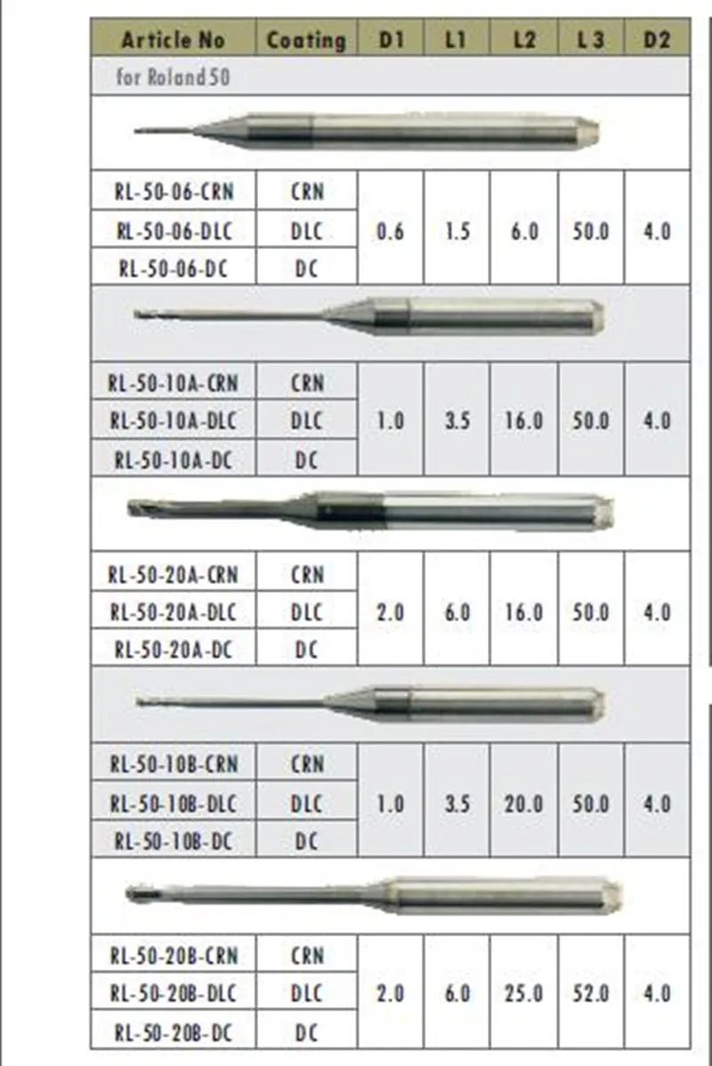 5 PCS/lot Zirconia Roland 50 Carbide Milling Burs Machine 0.6/1.0/2.0mm Length 50mm CrN Material For Wax PMMA Block | Красота и