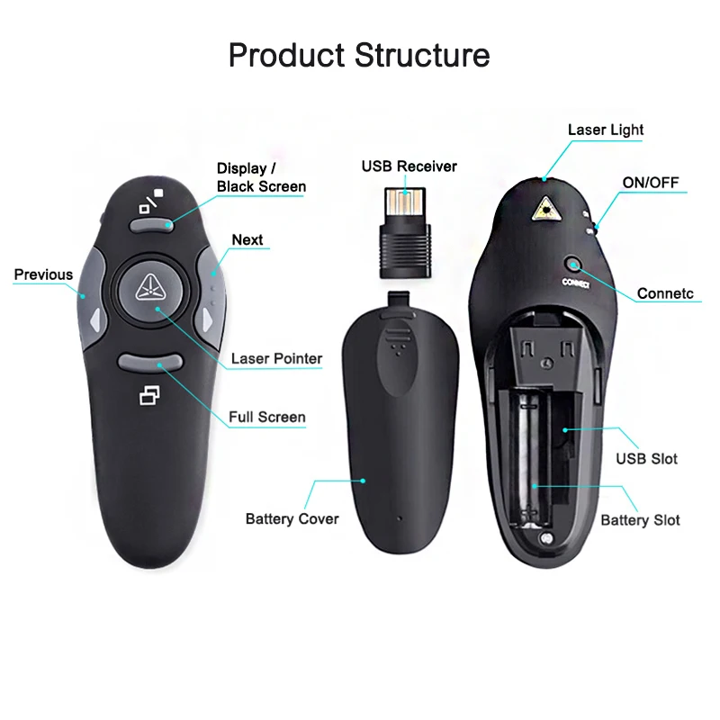 2 шт. беспроводная лазерная указка USB | Спорт и развлечения