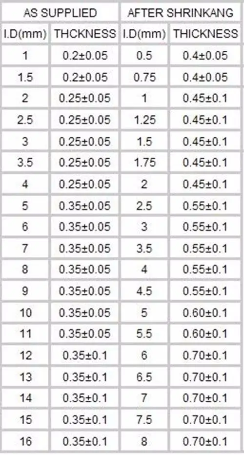 Длина 10 см I/D 1/1.5/2/2.5/3/3.5/4/5/6/8/10 мм красный/желтый/черный/синий/зеленый изоляционный