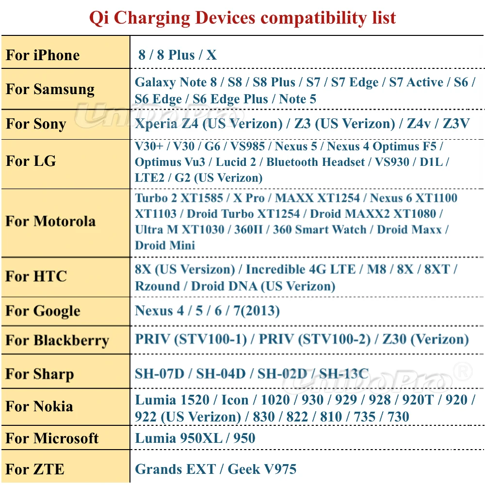 Беспроводное зарядное устройство Unidopro для Sony Xperia Z3 (US Verizon) / Z3V Qi Беспроводная