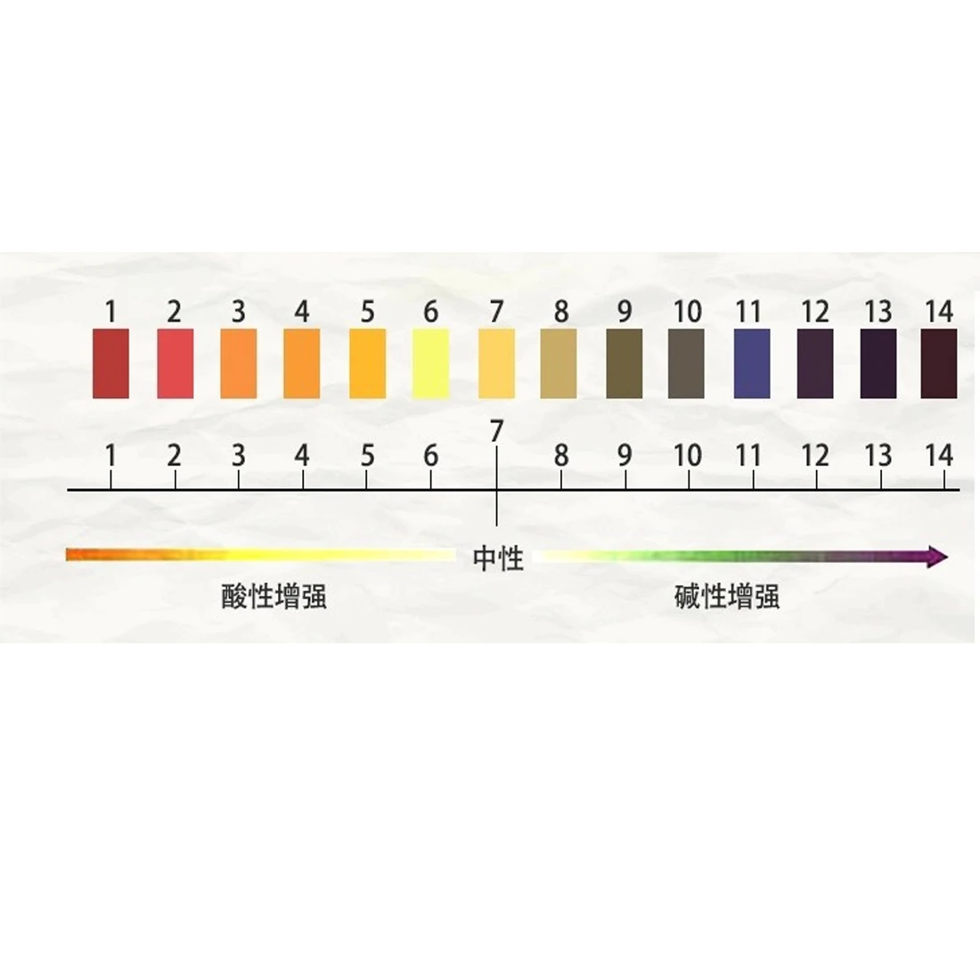 Напольная цена тестовая бумага для алкалиновой кислоты 5 м pH лакмусовый тест воды
