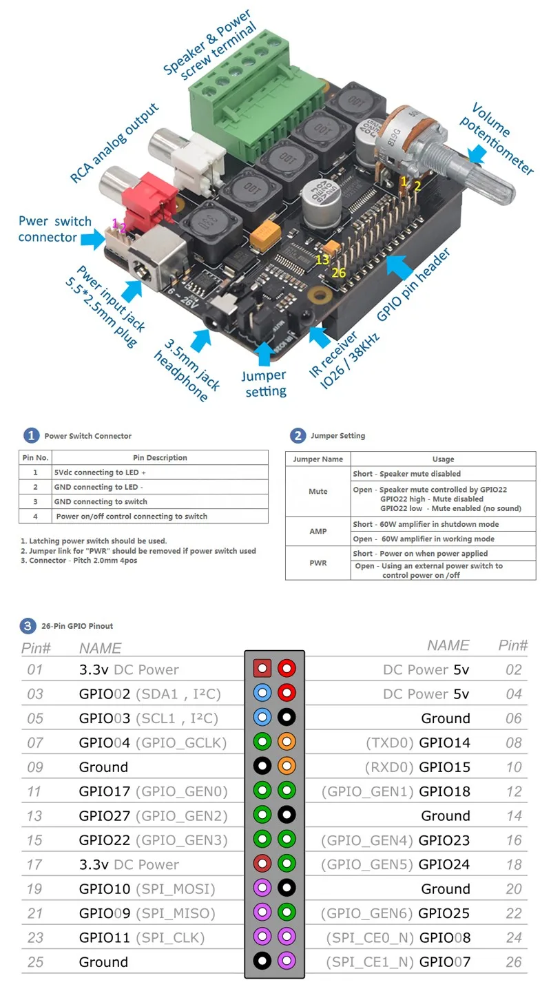 Raspberry Pi DAC Full-HD усилитель класса D ies PCM5122 X400 аудио Плата расширения Raspberry Pi 4 Модель B/3B+/3B музыкальный плеер