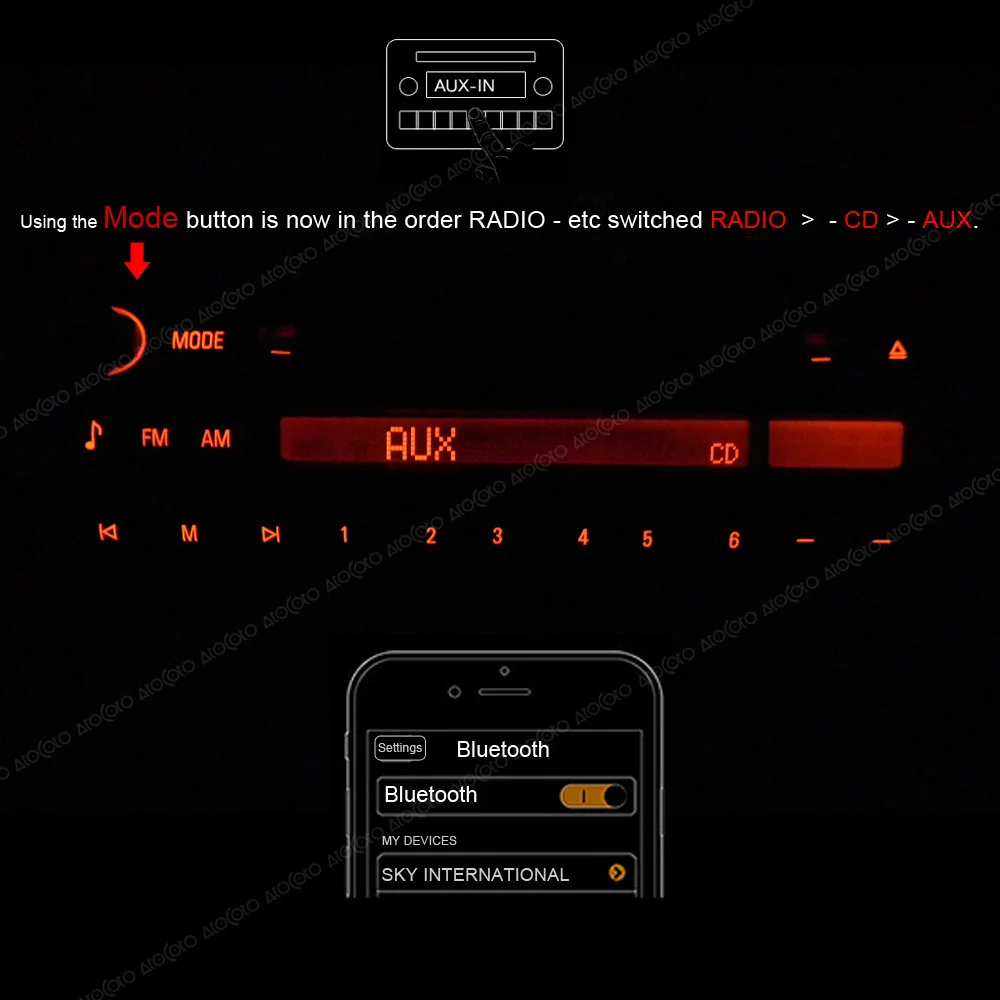 AtoCoto автомобиль модуль Bluetooth AUX кабель адаптер для BMW Mini E39 E53 X5 X3 E60 E85 радио