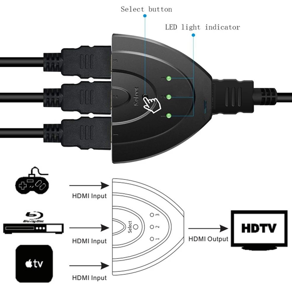 HDMI переключатель с пультом дистанционного управления 3x1 3 Порты и разъёмы