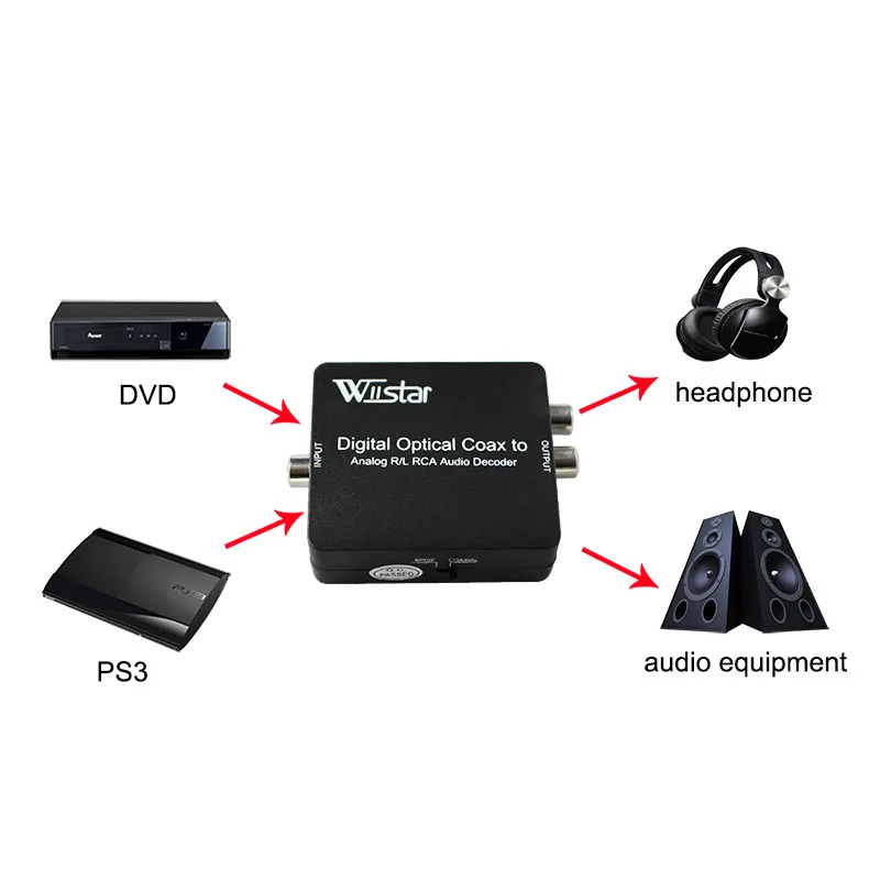 Цифровой в аналоговый аудио декодер конвертер адаптер коаксиальный/оптический