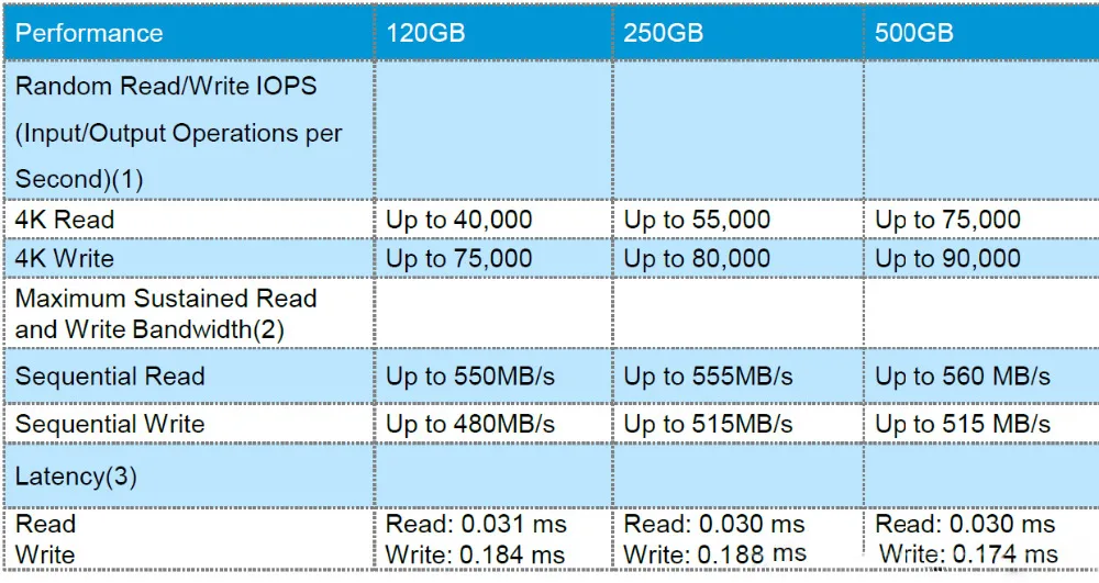 ssd жесткий диск Hp ssd 500 gb sata3 Internal Solid State Drive 2,5 жесткий диск HDD 3D NAND для ноутбуков и ПК ssd 500 gb ноутбук