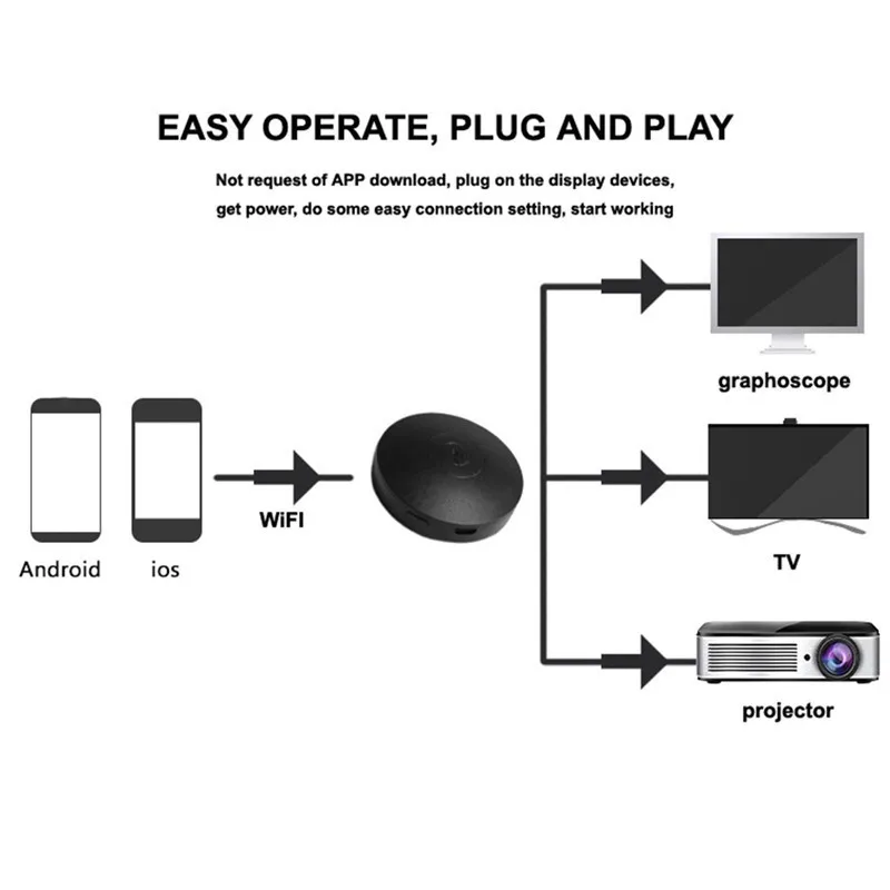 2017 Новый RK3036 Беспроводной Wi Fi дисплей ключ Anycast G2 Airplay приемник 1080P HD TV